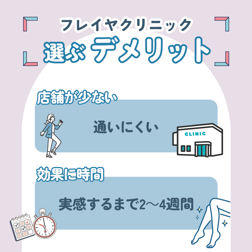 フレイアクリニックを選ぶデメリット
