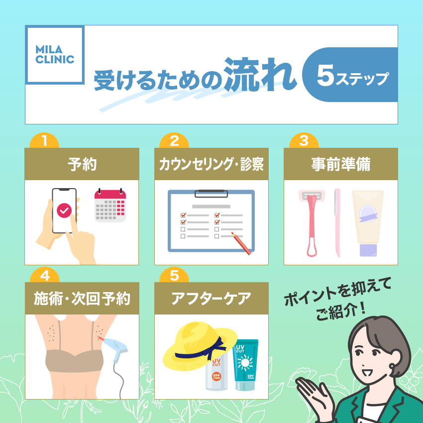 ミラクリニックで医療脱毛を受ける流れ
