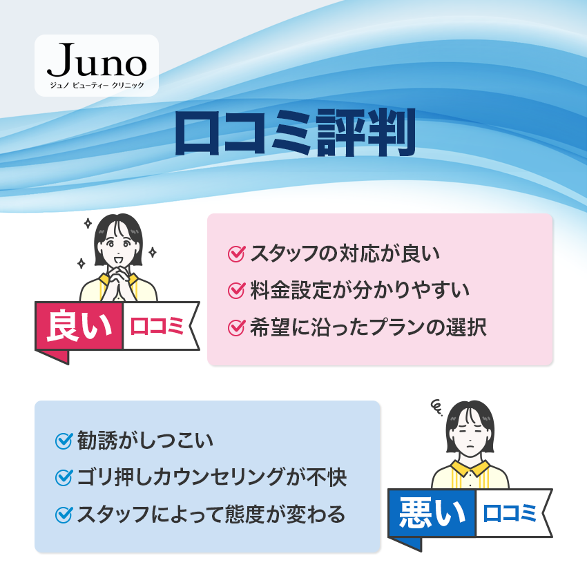 ジュノビューティークリニックの口コミ評判
