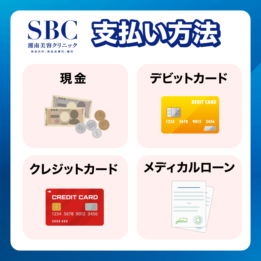 湘南美容クリニックメンズ支払方法