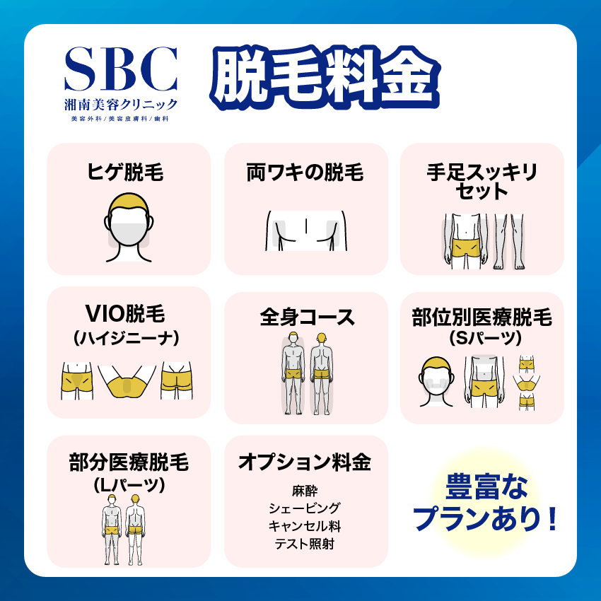 湘南美容クリニックメンズ脱毛料金