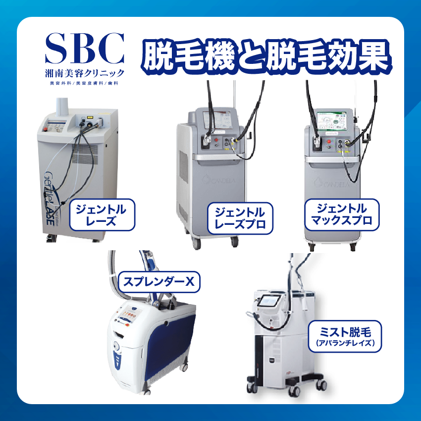 湘南美容クリニックメンズ脱毛機と脱毛効果