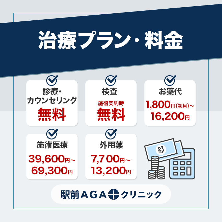 駅前AGAクリニックのAGAの治療プラン・料金