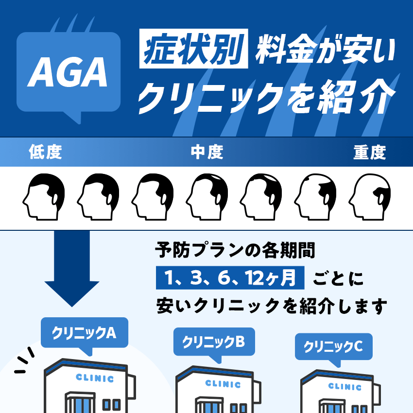 AGAの症状別に料金が安いクリニックを紹介