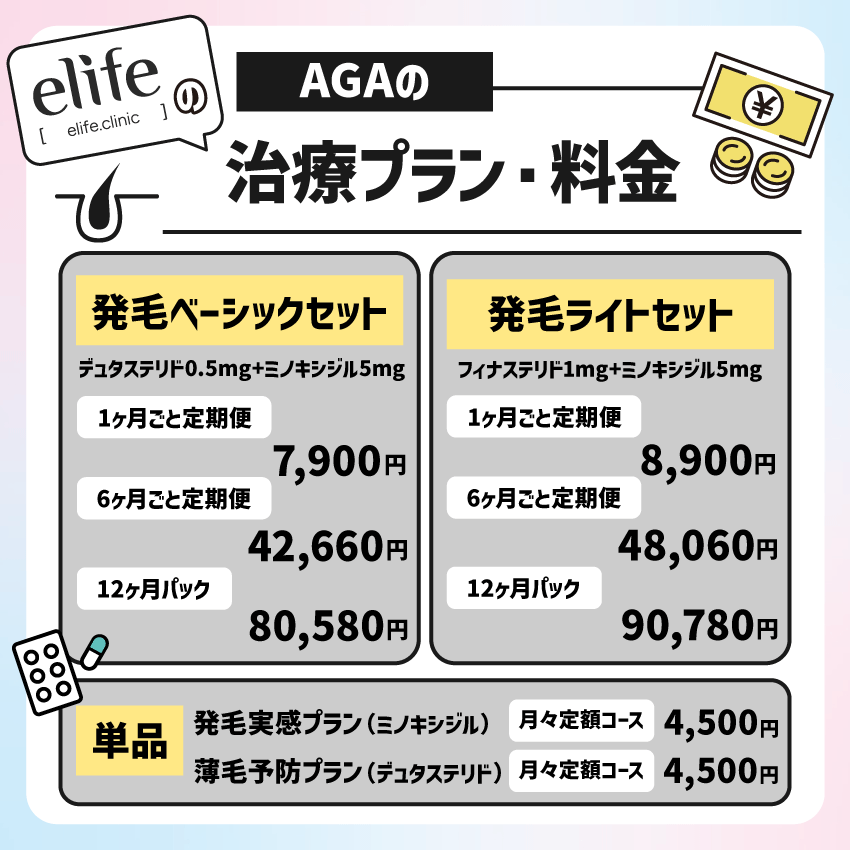elife(イーライフ)のAGAの治療プラン・料金