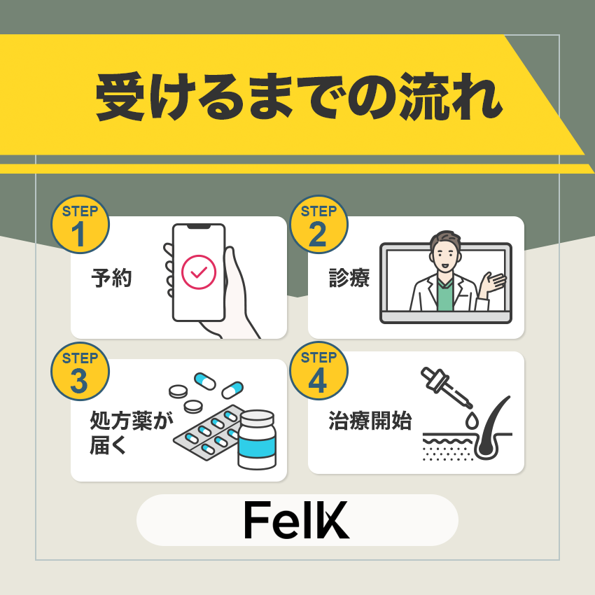 FelK(フェルケ)のAGA治療を受けるまでの流れ