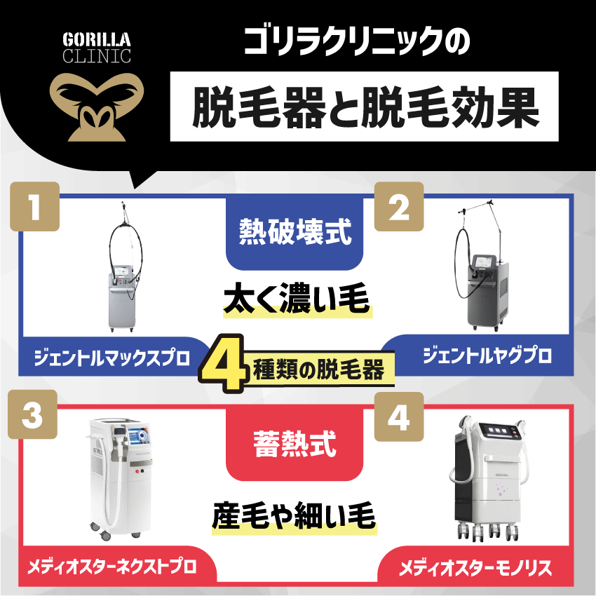 ゴリラクリニックの脱毛器と脱毛効果