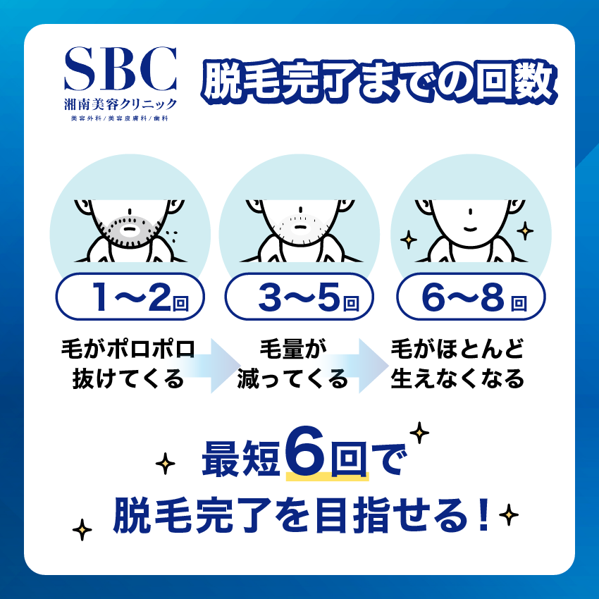 湘南美容クリニックメンズ脱毛完了までの回数【目安】