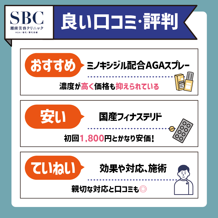 湘南美容クリニックのAGA治療に関する良い口コミ・評判解説画像