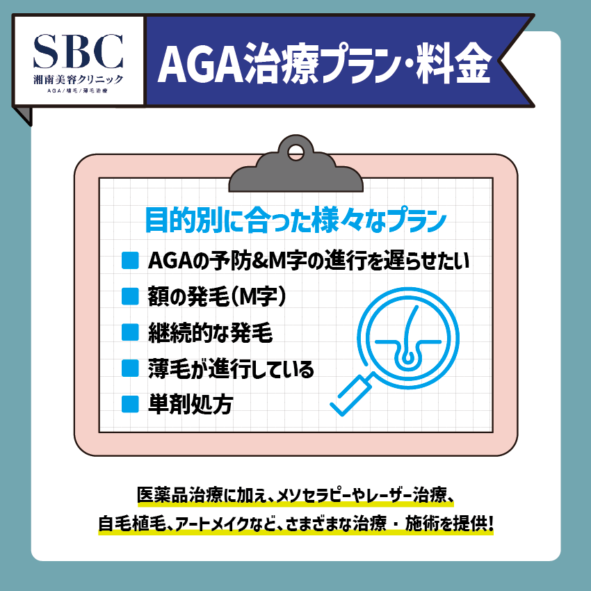 湘南美容クリニックのAGAの治療プラン・料金解説画像
