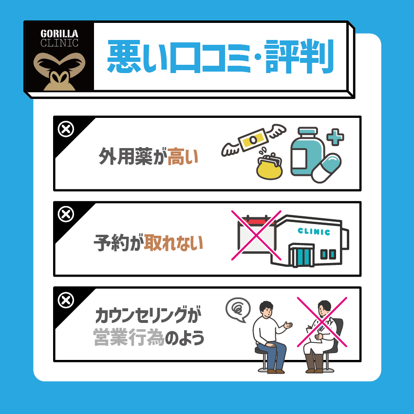 ゴリラクリニックの悪い口コミ・評判解説画像