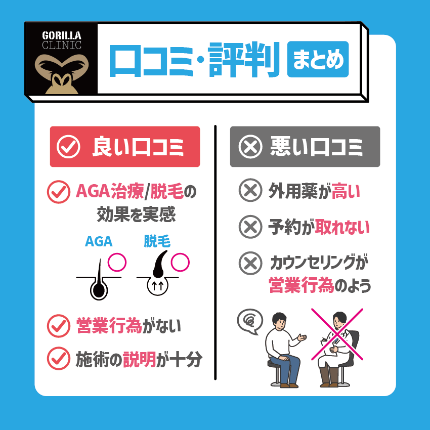 ゴリラクリニックの口コミ・評判まとめ