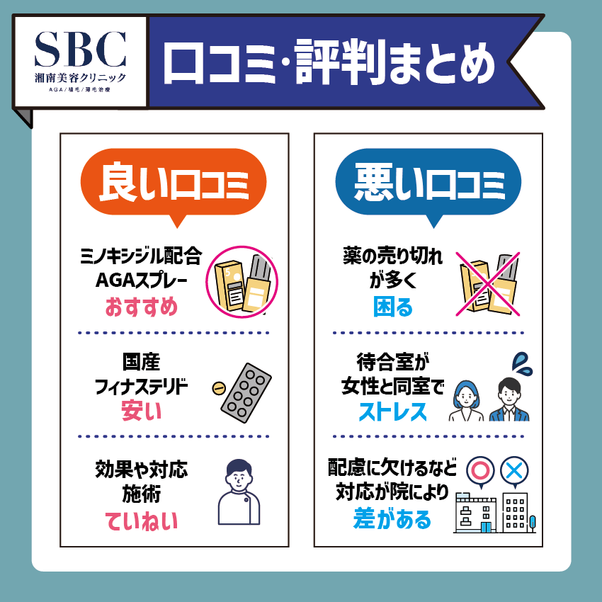 湘南美容クリニックの口コミ・評判まとめ解説画像