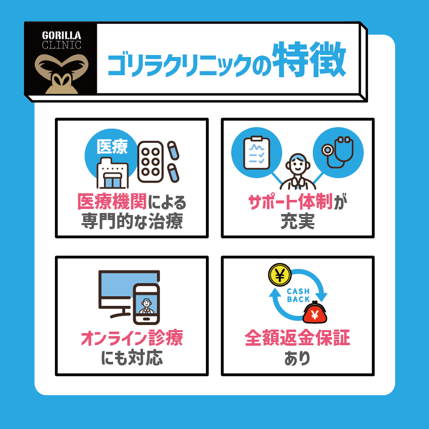 ゴリラクリニックの特徴