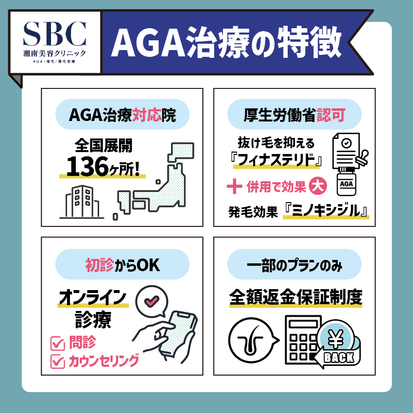 湘南美容クリニックのAGA治療の特徴解説画像