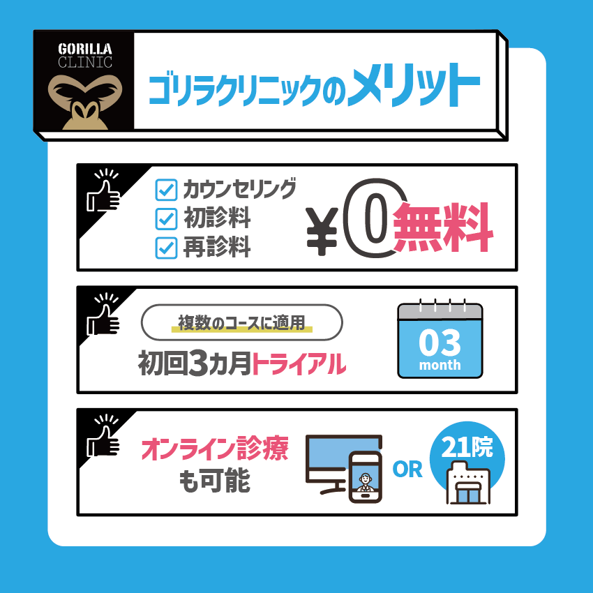 ゴリラクリニックのメリット