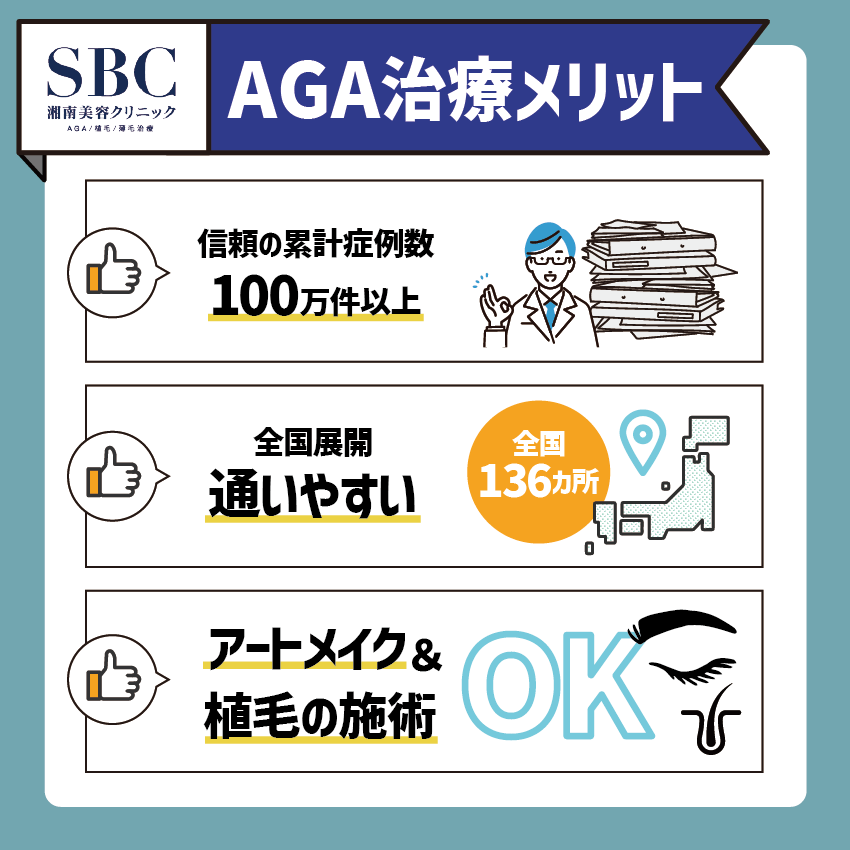 湘南美容クリニックのAGA治療の特徴解説画像