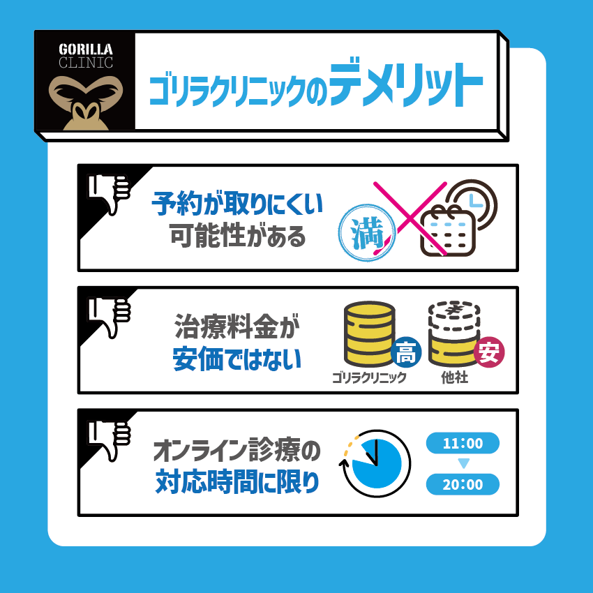 ゴリラクリニックのデメリット