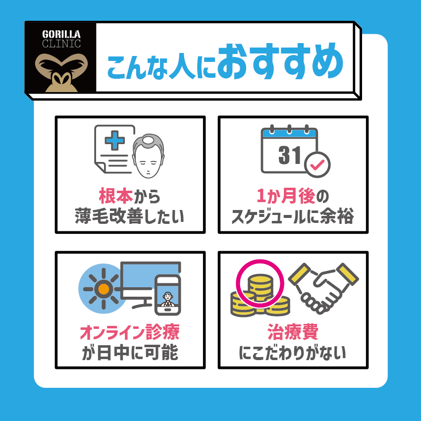 ゴリラクリニックの利用がおすすめな方解説画像