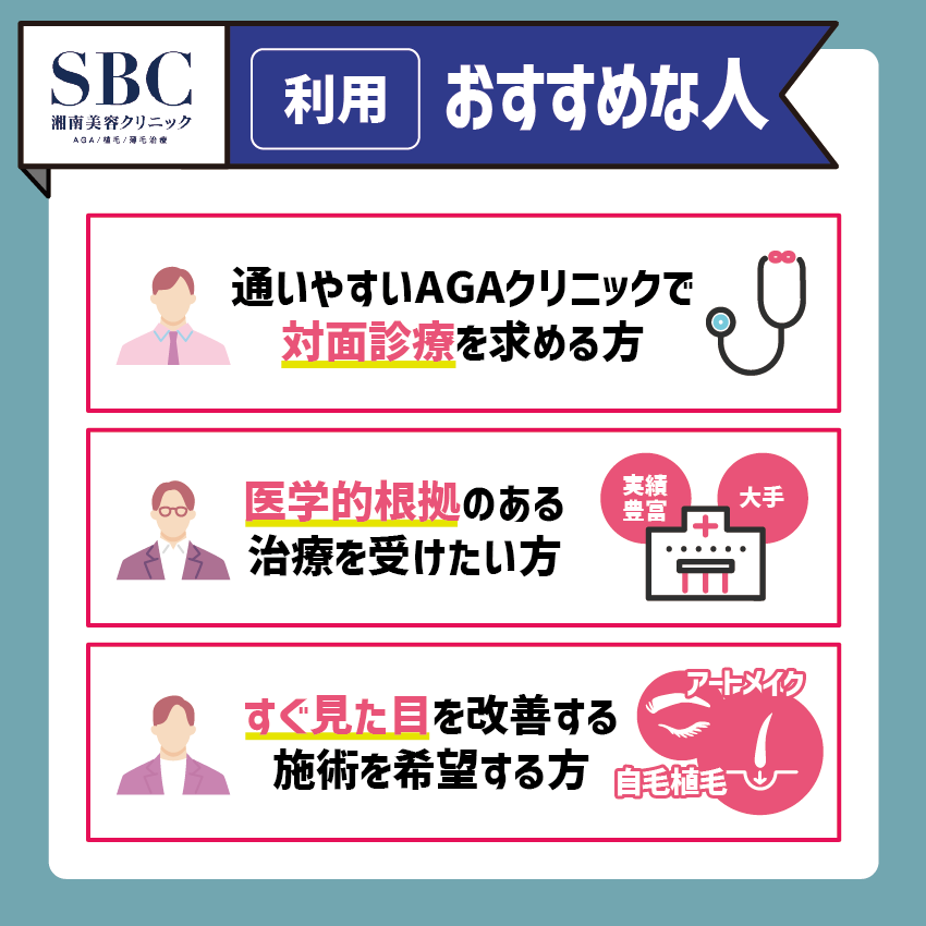 湘南美容クリニックの利用がおすすめな方解説画像