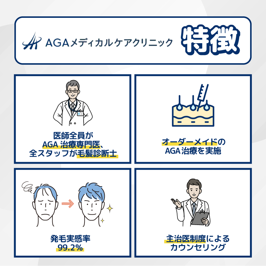 AGAメディカルケアクリニックの特徴