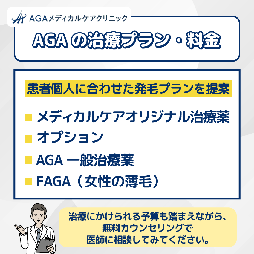 AGAメディカルケアクリニックのAGAの治療プラン・料金