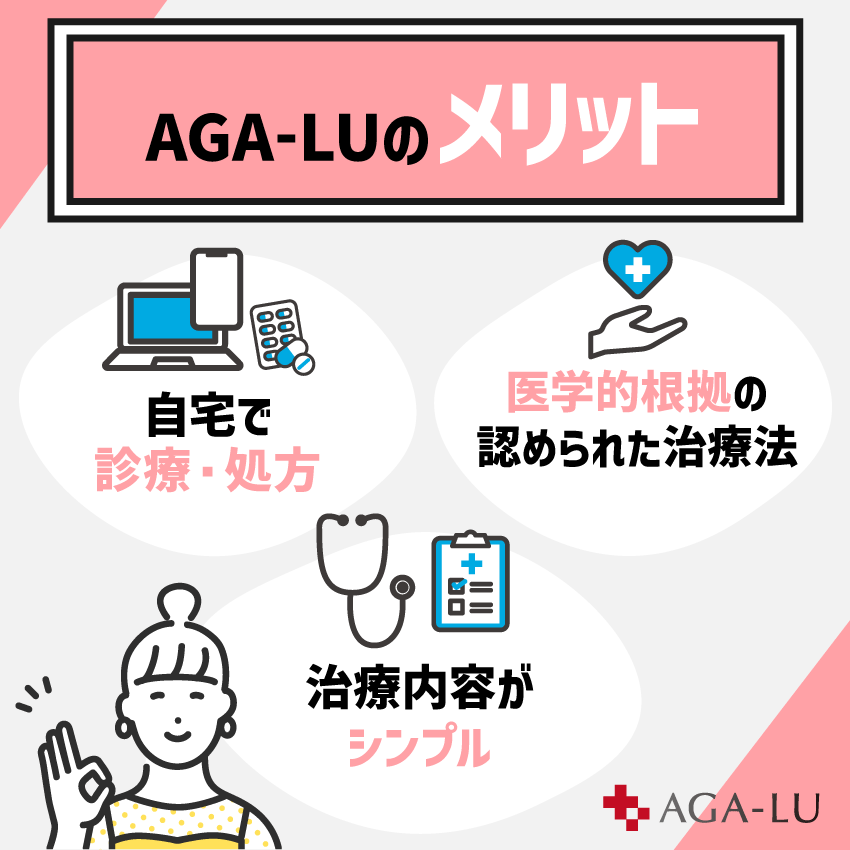AGA-LUのメリット