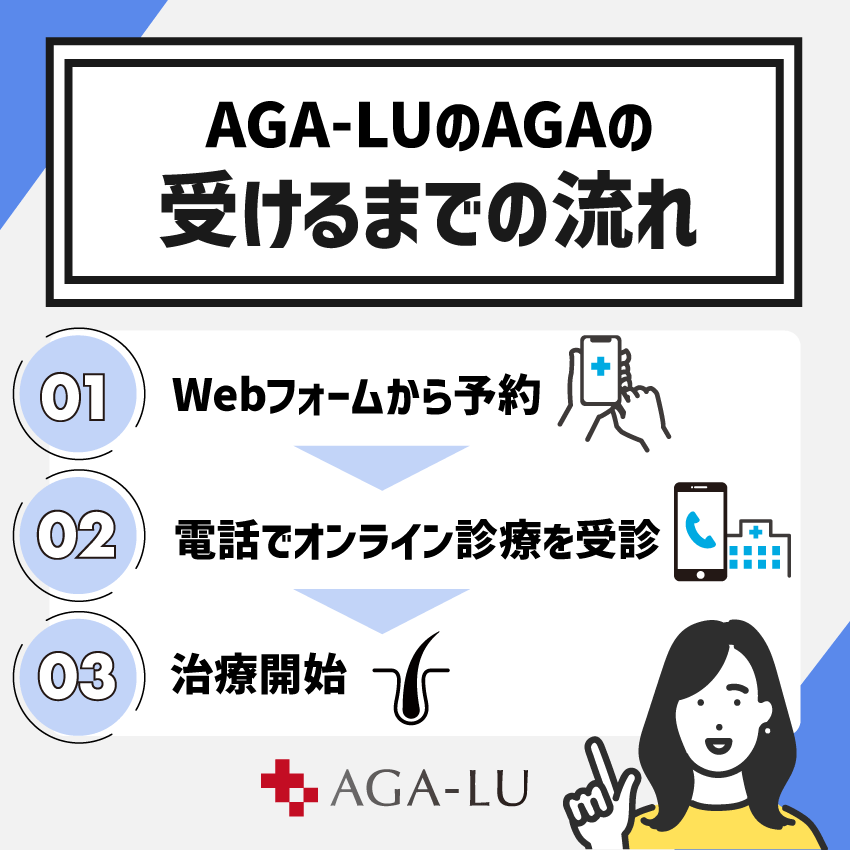 AGA-LUのAGA治療を受けるまでの流れ