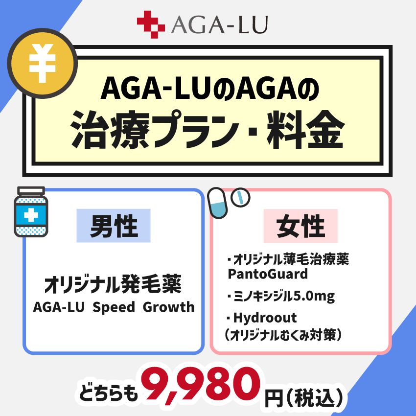 AGA-LUのAGAの治療プラン・料金