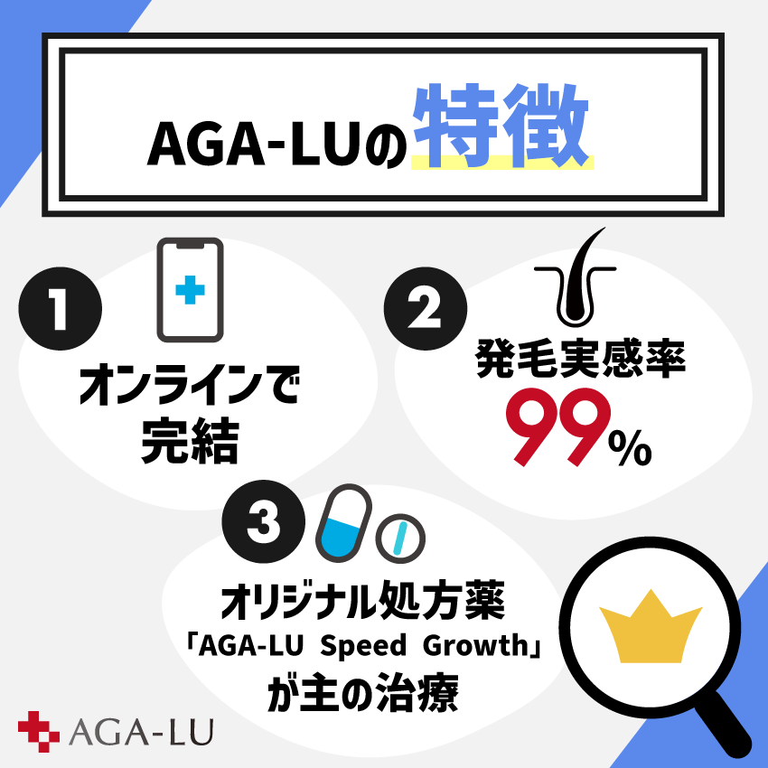 AGA-LUの特徴