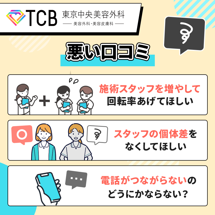 TCB東京中央美容外科に関する悪い口コミ