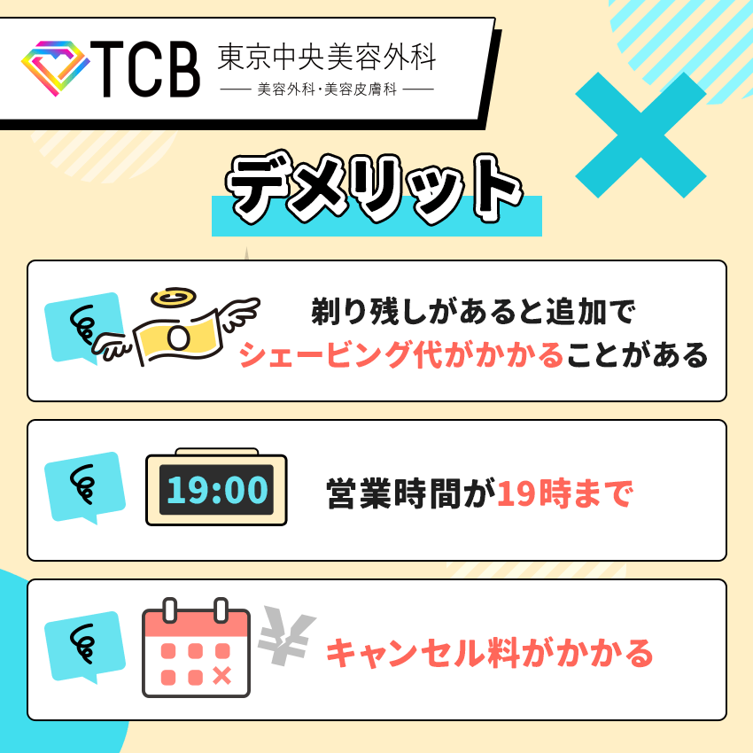 TCB東京中央美容外科のデメリット